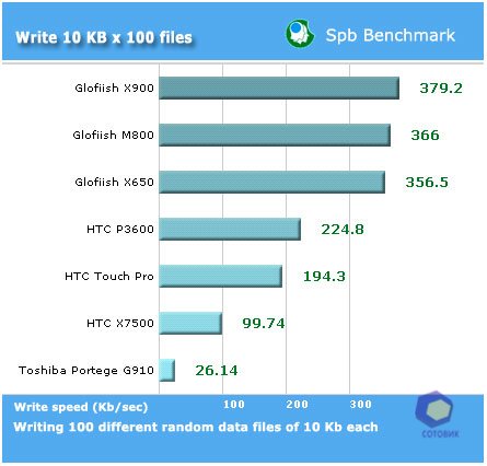 ��������� Toshiba G910