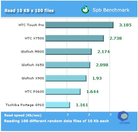 ��������� Toshiba G910