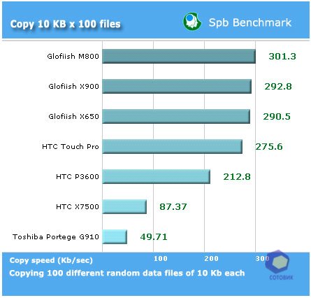 ��������� Toshiba G910