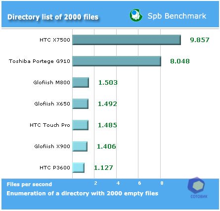 ��������� Toshiba G910