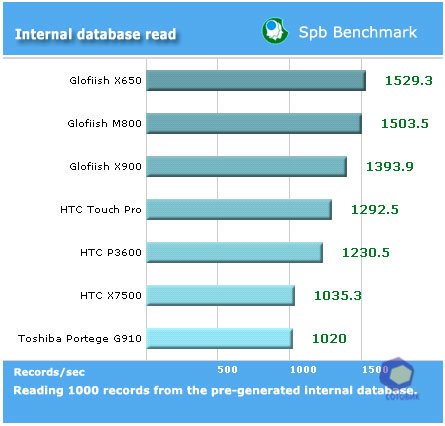 ��������� Toshiba G910