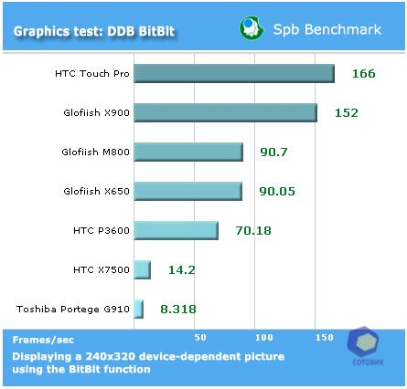 ��������� Toshiba G910