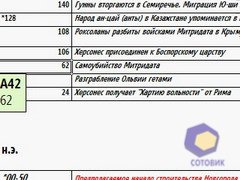 ��������� Palm Treo_500