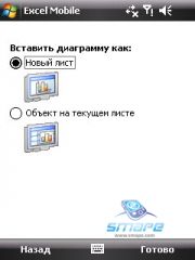 ��������� HTC TYTN_II