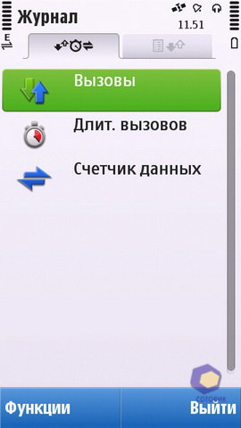 ��������� Nokia C6