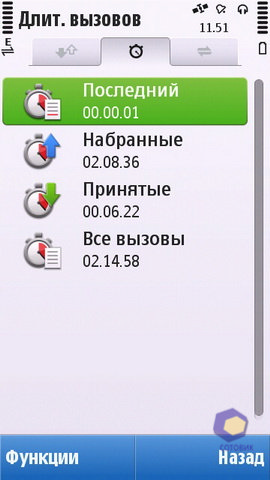 ��������� Nokia C6