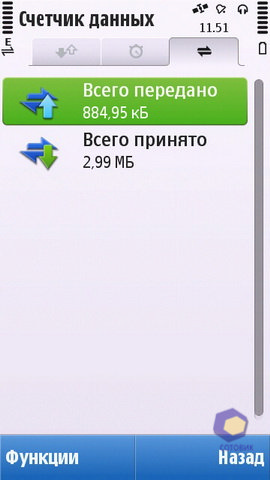 ��������� Nokia C6