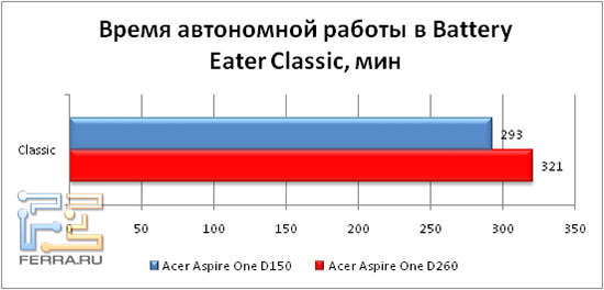 ����� ���������� ������ � Battery Eater Classic