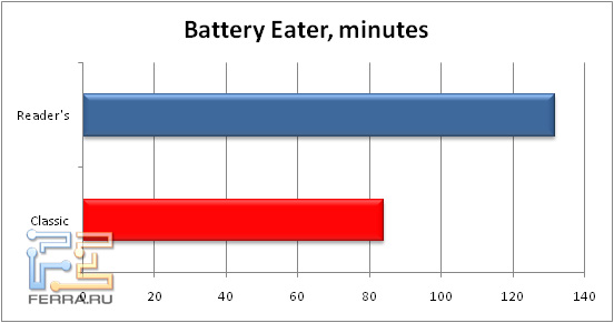 5-BatteryEater