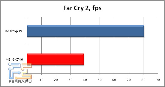2-FarCry2