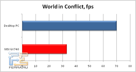 3-WorldinConflict