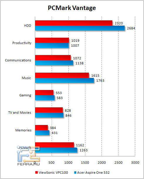 pcmark