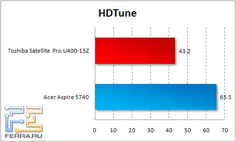 hdtune