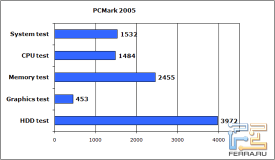 Pcmark copy