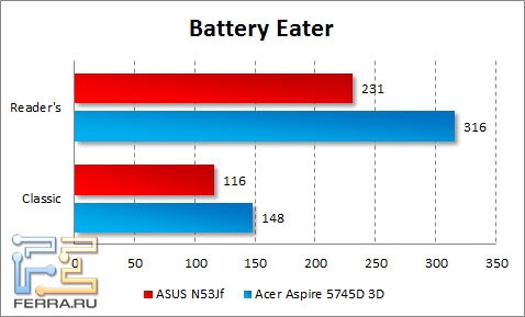 ����� ���������� ������ ASUS N53Jf