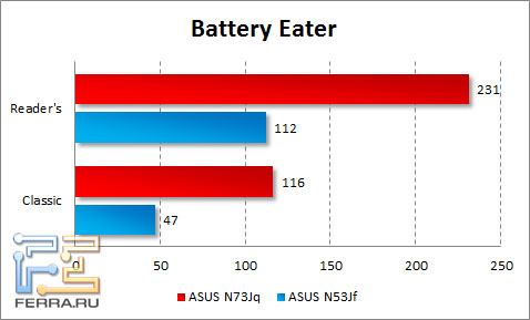 ����� ���������� ������ ASUS N73Jq