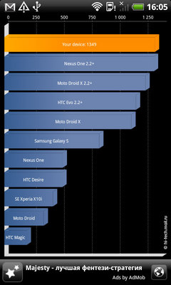   HTC Incredible S:  