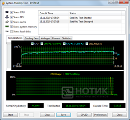 ������� ASUS N53Jn : ���� Everest ������������ ������
