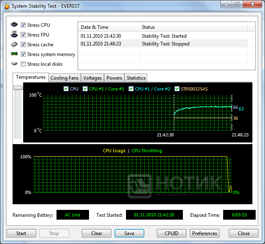 ������� Asus UL80Jt ; ���� Everest: stabilitytest