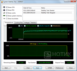 ������� Asus K52Je : ���� Everest