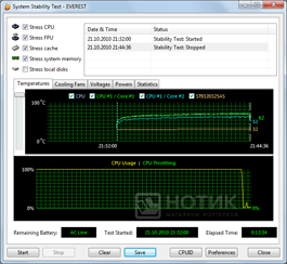������� ASUS UL30Jt : ���� Everest Stabilitytest