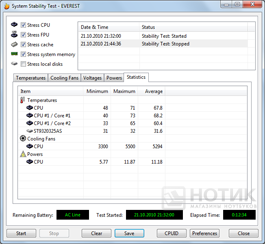 ������� ASUS UL30Jt : ���� Everest Stabilitytest Statistics