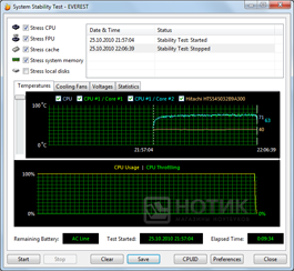 ������� ASUS K42Jr :  ���� Everest