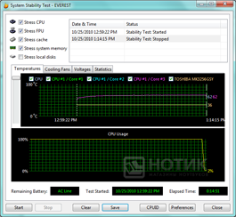 ������� HP ProBook 4525s : Everest - stabilitytest