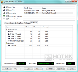 ������� HP ProBook 4525s : Everest - stabilitytest statistics