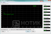 ������� HP ProBook 4525s : Everest - average read access