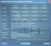 ������� Asus P52J� : Everest cache & memory test