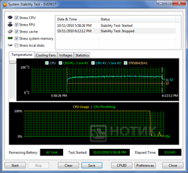 ������� Asus P52J� : Everest stabilitytest