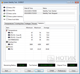 ������� Asus B53F : ���� Everest; Stabilitytest Statistics