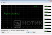 ������� Asus B53F : ���� Everest; Average Read Access