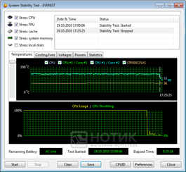 ������� Asus B53F : ���� Everest; Stabilitytest