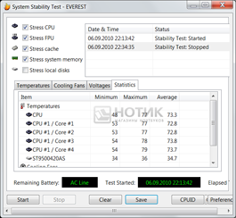 ������� Asus G73JH, stabilitytest statistics