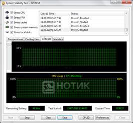 ������� Dell Inspirion 1564 stabilitytest