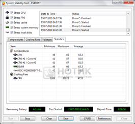 ������� Dell Inspirion 1564 stabilitytest