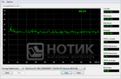 ������� Dell Inspirion 1564, average read access test