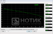 ������� Dell Inspirion 1564, linear read test