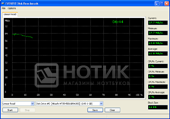 ������ ASUS Eee PC 1201NL, Linear read test