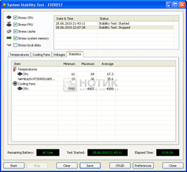 ������ ASUS Eee PC 1201NL, System stability statistics