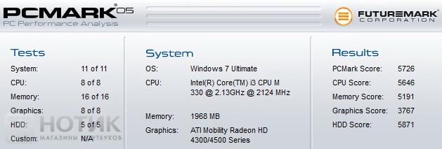HP ProBook