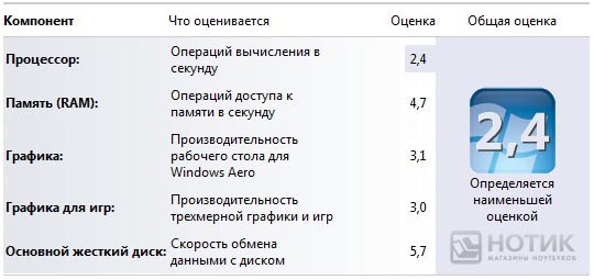 ASUS Eee PC 1008P 