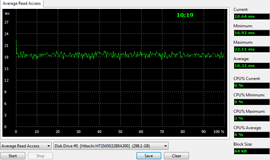 Asus K72F Average Read Test