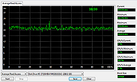 Toshiba Satellite T110-11R Average Read Test