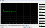 HP Compaq 615 Average Read Test