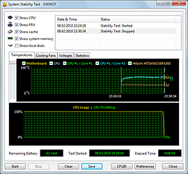 Samsung R580 Stability Test