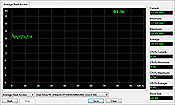 Samsung R580 Average Read Test