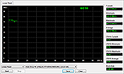 Samsung R580 Linear Read Test